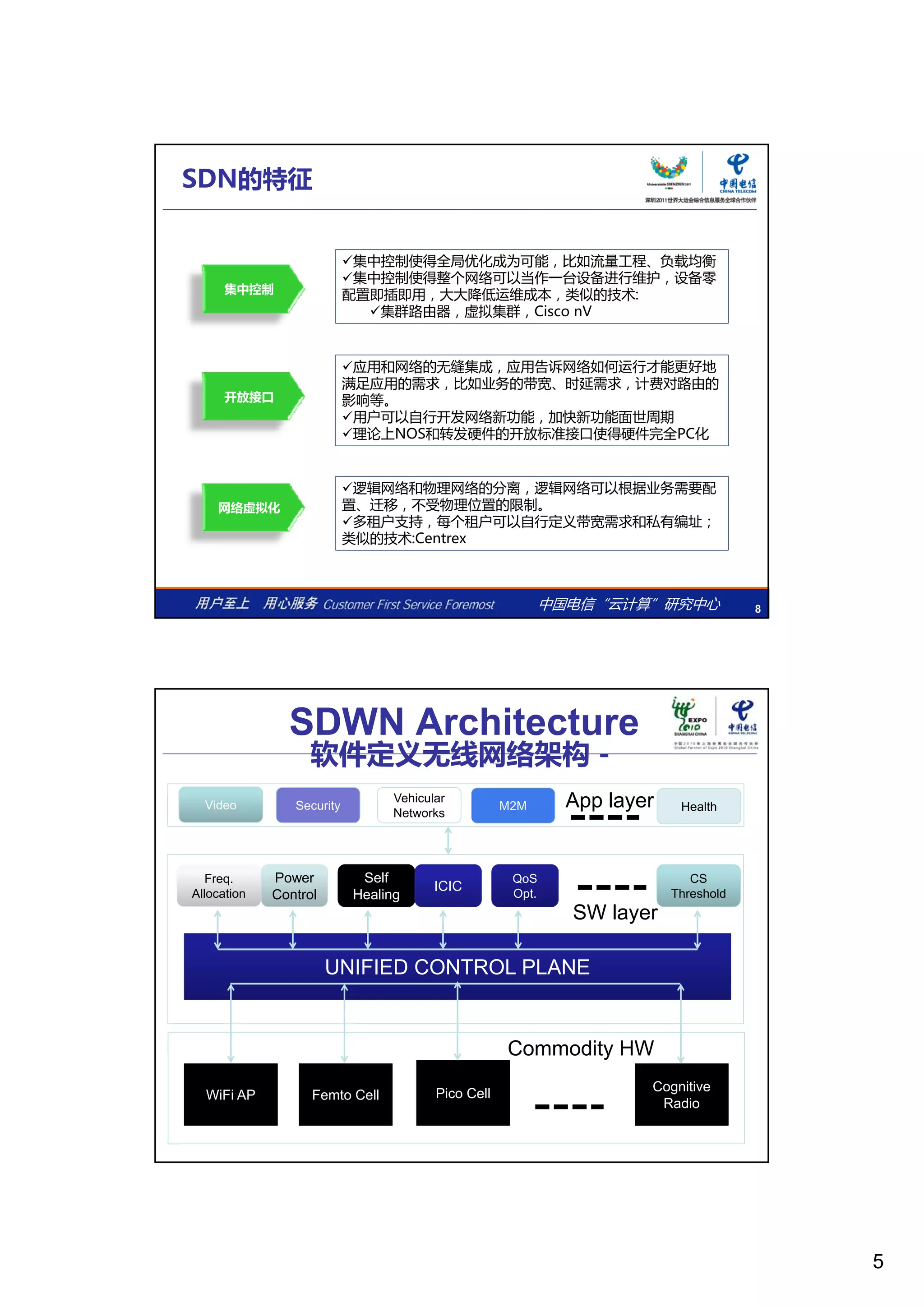 5
SDN的特征
集中控制
集中控制使得全局优化成为可能，比如流量工程、负载均衡
集中控制使得整个网络可以当作一台设备进行维护，设备零
配置即插即用，大大降低运维成本，类似的技术:
开放接口
集群路由器，虚拟集群，CisconV
应用和网络的无缝集成，应用告诉网络如何运行才能更好地
满足应用的需求，比如业务的带宽、时延需求，计费对路由的
影响等。
用户可以自行开发网络新功能，加快新功能面世周期
理论上NOS和转发硬件的开放标准接口使得硬件完全PC化
中国电信“云计算”研究中心 8
网络虚拟化
逻辑网络和物理网络的分离，逻辑网络可以根据业务需要配
置、迁移，不受物理位置的限制。
多租户支持，每个租户可以自行定义带宽需求和私有编址；
类似的技术:Centrex
SDWN Architecture
软件定义无线网络架构－
App layerVideo Security
Vehicular
Networks
HealthM2M
Freq.
Allocation
Power
Control
Self
Healing
ICIC
QoS
Opt.
CS
Threshold
UNIFIED CONTROL PLANE
SW layer
WiFi AP Femto Cell Pico Cell Cognitive
Radio
Commodity HW
 