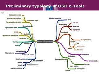 Preliminary typology of OSH e-Tools
 