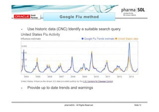 • Use historic data (CNC) Identify a suitable search query
• Provide up to date trends and warnings
pharmaSOL - All Rights Reserved Slide 13
 