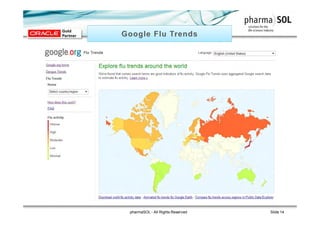 pharmaSOL - All Rights Reserved Slide 14
 