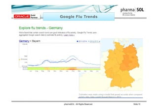 pharmaSOL - All Rights Reserved Slide 15
 