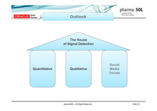 pharmaSOL - All Rights Reserved Slide 18
The House
of Signal Detection
Quantitative Qualitative
Social
Media
Trends
 