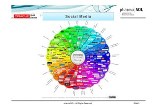 pharmaSOL - All Rights Reserved Slide 3
 