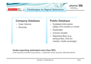 • Company Database
• Case Volume
• Diversity
• Public Database
• Outdated information
(delay of 6 months or more)
• Duplicates
• Uneven Quality
• Reporting Bias (e.g.
seriousness, time on
market, media coverage)
pharmaSOL - All Rights Reserved Slide 9
Under-reporting estimated more than 90%
Under-reporting of adverse drug reactions : a systematic review, Drug Saf. 2006;29(5):385-96.
 
