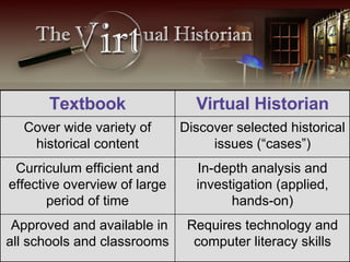 Requires technology and computer literacy skills Approved and available in all schools and classrooms In-depth analysis and investigation (applied, hands-on) Curriculum efficient and effective overview of large period of time Discover selected historical issues (“cases”) Cover wide variety of historical content Virtual Historian Textbook 