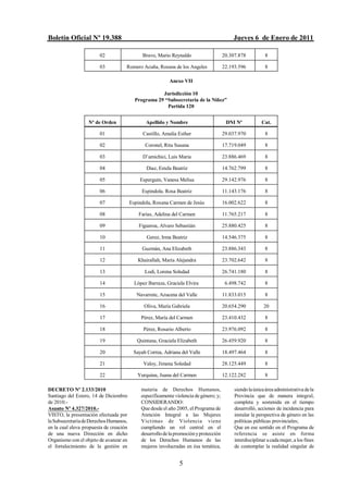 Boletín Oficial Nº 19.388                                                                   Jueves 6 de Enero de 2011

                        02                    Bravo, Mario Reynaldo                     20.307.878           8

                        03           Romero Acuña, Rosana de los Angeles                22.193.596           8

                                                           Anexo VII

                                                      Jurisdicción 10
                                           Programa 29 “Subsecretaria de la Niñez”
                                                        Partida 120


                   Nº de Orden                  Apellido y Nombre                        DNI Nº            Cat.

                        01                     Castillo, Amalia Esther                  29.037.970           8

                        02                      Coronel, Rita Susana                    17.719.049           8

                        03                     D’amichici, Luis Maria                   23.886.469           8

                        04                      Diaz, Estela Beatriz                    14.762.799           8

                        05                   Esperguin, Vanesa Melisa                   29.142.976           8

                        06                    Espindola. Rosa Beatriz                   11.143.176           8

                        07               Espindola, Roxana Carmen de Jesús              16.002.622           8

                        08                   Farias, Adelina del Carmen                 11.765.217           8

                        09                   Figueroa, Alvaro Sebastián                 25.880.425           8

                        10                      Gerez, Irma Beatriz                     14.546.375           8

                        11                    Guzmán, Ana Elizabeth                     23.886.343           8

                        12                  Khairallah, María Alejandra                 23.702.642           8

                        13                     Lodi, Lorena Soledad                     26.741.180           8

                        14                 López Barraza, Graciela Elvira                6.498.742           8

                        15                  Navarrete, Azucena del Valle                11.833.015           8

                        16                     Oliva, María Gabriela                    20.654.290          20

                        17                    Pérez, María del Carmen                   23.410.432           8

                        18                     Pérez, Rosario Alberto                   23.976.092           8

                        19                  Quintana, Graciela Elizabeth                26.459.920           8

                        20                Sayah Correa, Adriana del Valle               18.497.464           8

                        21                     Valoy, Jimena Soledad                    28.125.449           8

                        22                  Yurquina, Juana del Carmen                  12.122.282           8

DECRETO Nº 2.133/2010                         materia de Derechos Humanos,                   siendo la única área administrativa de la
Santiago del Estero, 14 de Diciembre          específicamente violencia de género; y;        Provincia que de manera integral,
de 2010.-                                     CONSIDERANDO:                                  completa y sostenida en el tiempo
Asunto Nº 4.327/2010.-                        Que desde el año 2005, el Programa de          desarrolló, acciones de incidencia para
VISTO, la presentación efectuada por          Atención Integral a las Mujeres                instalar la perspectiva de género en las
la Subsecretaría de Derechos Humanos,         Victimas de Violencia viene                    políticas públicas provinciales;
en la cual eleva propuesta de creación        cumpliendo un rol central en el                Que en ese sentido en el Programa de
de una nueva Dirección en dicho               desarrollo de la promoción y protección        referencia se asiste en forma
Organismo con el objeto de avanzar en         de los Derechos Humanos de las                 interdisciplinar a cada mujer, a los fines
el fortalecimiento de la gestión en           mujeres involucradas en ésa temática,          de contemplar la realidad singular de


                                                                5
 