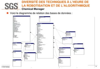 6 janvier 26/01/17 Université de Rouen - Cours conférence de Yvon Gervaise aux étudiants de Master 2 chimie Slide 34