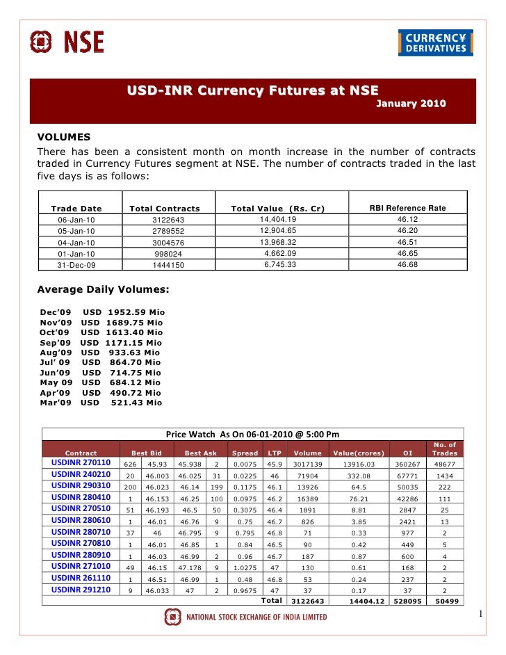 Fx reports