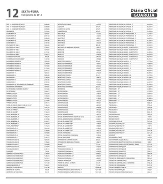 12                     sextA-feiRA
                       6 de janeiro de 2012
                                                                                                                                                  Diário Oficial
                                                                                                                                                   GUARUJÁ
DAS- 13 - ASSESSOR TECNICO I                  4.000,00   INSTRUTOR DE LIBRAS                         1.635,93    PROFESSOR DE EDUCAÇÃO ESPECIAL C                16,65 H/A
DAS- 14 - ASSESSOR TECNICO II                 3.300,00   LAÇADOR                                      678,75     PROFESSOR DE EDUCAÇÃO ESPECIAL D                18,35 H/A
DAS- 15 - ASSESSOR TECNICO III                2.500,00   LAVADOR DE AUTOS                             678,75     PROFESSOR DE EDUCAÇÃO ESPECIAL E                20,23 H/A
DESENHISTA                                    1.272,65   LUBRIFICADOR                                 678,75     PROFESSOR DE EDUCAÇÃO ESPECIAL F                22,25 H/A
ECONOMISTA A                                  1.854,61   MAESTRO A                                   1.157,92    PROFESSOR DE EDUCAÇÃO PROFISSONAL A             13,77 H/A
ECONOMISTA B                                  2.041,02   MAESTRO B                                   1.272,65    PROFESSOR DE EDUCAÇÃO PROFISSONAL B             15,10 H/A
ECONOMISTA C                                  2.240,58   MAESTRO C                                   1.400,51    PROFESSOR DE EDUCAÇÃO PROFISSONAL C             16,65 H/A
ECONOMISTA D                                  2.461,66   MAESTRO D                                   1.542,71    PROFESSOR DE EDUCAÇÃO PROFISSONAL D             18,35 H/A
ECONOMISTA E                                  2.707,83   MAESTRO E                                   1.692,09    PROFESSOR DE EDUCAÇÃO PROFISSONAL E             20,23 H/A
EDUCADOR DE RUA A                             1.635,93   MECANICO                                     835,28     PROFESSOR DE EDUCAÇÃO PROFISSONAL F             22,25 H/A
EDUCADOR DE RUA B                             1.799,51   MECANICO DE MAQUINAS PESADAS                1.006,17    PROFESSOR EDUCAÇÃO BASICA - SUBSTITUTO A        12,71 H/A
EDUCADOR DE RUA C                             1.979,47   MEDICO A                                    1.854,61    PROFESSOR EDUCAÇÃO BASICA - SUBSTITUTO B        13,99 H/A
EDUCADOR DE RUA D                             2.177,41   MEDICO B                                    2.041,02    PROFESSOR EDUCAÇÃO BASICA - SUBSTITUTO C        15,39 H/A
EDUCADOR DE RUA E                             2.395,15   MEDICO C                                    2.240,58    PROFESSOR EDUCAÇÃO BASICA - SUBSTITUTO D        16,93 H/A
ELETRICISTA DE AUTOS                          835,28     MEDICO D                                    2.461,66    PROFESSOR EDUCAÇÃO BASICA - SUBSTITUTO E        18,62 H/A
ENCARREGADO DE SERVIÇOS *                     1.157,92   MEDICO E                                    2.707,83    PROFESSOR EDUCAÇÃO BASICA - SUBSTITUTO F        20,49 H/A
ENFERMEIRO PADRÃO A                           1.635,93   MEDICO SOCORRISTA **                         470,81     PROFESSOR EDUCAÇÃO BASICA I A                   12,71 H/A
ENFERMEIRO PADRAO B                           1.798,44   MEDICO VETERINARIO A                        1.854,61    PROFESSOR EDUCAÇÃO BASICA I B                   13,99 H/A
ENFERMEIRO PADRAO C                           1.978,89   MEDICO VETERINARIO B                        2.040,06    PROFESSOR EDUCAÇÃO BASICA I C                   15,39 H/A
ENFERMEIRO PADRAO D                           2.178,44   MEDICO VETERINARIO C                        2.244,07    PROFESSOR EDUCAÇÃO BASICA I D                   16,93 H/A
ENFERMEIRO PADRAO E                           2.391,15   MEDICO VETERINARIO D                        2.468,48    PROFESSOR EDUCAÇÃO BASICA I E                   18,62 H/A
ENGENHEIRO A                                  1.854,61   MEDICO VETERINARIO E                        2.715,34    PROFESSOR EDUCAÇÃO BASICA I F                   20,49 H/A
ENGENHEIRO B                                  2.041,02   MONITOR DE CURSO A                           914,15     PROFESSOR EDUCAÇÃO BÁSICA III A                 13,77 H/A
ENGENHEIRO C                                  2.240,58   MONITOR DE CURSO B                          1.006,17    PROFESSOR EDUCAÇÃO BÁSICA III B                 15,10 H/A
ENGENHEIRO D                                  2.461,66   MONITOR DE CURSO C                          1.102,96    PROFESSOR EDUCAÇÃO BÁSICA III C                 16,65 H/A
ENGENHEIRO E                                  2.707,83   MONITOR DE CURSO D                          1.215,29    PROFESSOR EDUCAÇÃO BÁSICA III D                 18,35 H/A
ENGENHEIRO DE SEGURANÇA DO TRABALHO           1.854,61   MONITOR DE CURSO E                          1.272,65    PROFESSOR EDUCAÇÃO BÁSICA III E                 20,23 H/A
ENGENHEIRO SANITARISTA                        1.854,61   MONITOR DE ESPORTES *                        914,15     PROFESSOR EDUCAÇÃO BÁSICA III F                 22,25 H/A
ESCRITURARIO ( ISONOMIA 40,89%) *             1.413,66   MOTORISTA                                    914,15     PROFESSOR II A *                                12,48 H/A
ESCRITURARIO *                                1.006,17   NUTRICIONISTA A                             1.635,93    PROFESSOR II B *                                13,72 H/A
FARMACEUTICO A                                1.635,93   NUTRICIONISTA B                             1.798,44    PROFESSOR II C *                                15,09 H/A
FARMACEUTICO B                                1.798,44   NUTRICIONISTA C                             1.978,89    PROFESSOR II D *                                16,60 H/A
FARMACEUTICO C                                1.978,89   NUTRICIONISTA D                             2.178,44    PROFESSOR II E *                                18,26 H/A
FARMACEUTICO D                                2.178,44   NUTRICIONISTA E                             2.391,15    PROFESSOR II F *                                20,08 H/A
FARMACEUTICO E                                2.391,15   ODONTOLOGO A                                1.854,61    PSICOLOGO A                                     1.635,93
FISCAL DE OBRAS ( EQUIP. COM LEI 1212) *      1.766,18   ODONTOLOGO B                                2.041,02    PSICOLOGO B                                     1.798,44
FISCAL DE OBRAS ( ISONOMIA) *                 1.401,70   ODONTOLOGO C                                2.240,58    PSICOLOGO C                                     1.978,89
FISCAL DE OBRAS *                             1.272,65   ODONTOLOGO D                                2.461,66    PSICOLOGO D                                     2.178,44
FISCAL DE SAUDE *                             1.766,18   ODONTOLOGO E                                2.707,83    PSICOLOGO E                                     2.391,15
FISCAL MUNICIPAL A                            1.766,18   OFICIAL ADMINISTRATIVO                      1.401,70    PSICOPEDAGOGO                                   1.635,93
FISCAL MUNICIPAL B                            1.942,79   OFICIAL ADMINISTRATIVO ( EQUIP. LEI 1212)   2.178,44    RECEPCIONISTA                                    756,42
FISCAL MUNICIPAL C                            2.137,06   OFICIAL ADMINISTRATIVO (ISONOMIA )          2.018,31    RECREACIONISTA                                  1.272,65
FISCAL MUNICIPAL D                            2.350,77   OFICIAL DE GABINETE A *                     1.635,93    SECRETARIO ESCOLAR                              1.272,65
FISCAL MUNICIPAL E                            2.585,84   OFICIAL DE GABINETE B *                     1.798,44    SEGURANÇA DO PAÇO A *                            835,28
FISCAL TRIBUTÁRIO *                           1.766,18   OFICIAL DE GABINETE C *                     1.978,89    SEGURANÇA DO PAÇO B *                            914,15
FISIOTERAPEUTA A                              1.635,93   OFICIAL DE GABINETE D *                     2.178,44    SEGURANÇA DO PAÇO C *                           1.006,17
FISIOTERAPEUTA B                              1.798,44   OFICIAL DE GABINETE E *                     2.391,15    SEGURANÇA DO PAÇO D *                           1.102,96
FISIOTERAPEUTA C                              1.978,89   OFICIAL FINANCEIRO                          1.401,70    SEGURANÇA DO PAÇO E *                           1.215,29
FISIOTERAPEUTA D                              2.178,44   OFICIAL FINANCEIRO ( ISONOMIA)              2.178,44    SERVENTE                                         638,12
FISIOTERAPEUTA E                              2.391,15   OFICIAL SINDICANTE                          1.854,61    SOLDADOR ELETRICO                                835,28
FONOAUDIOLOGO A                               1.635,93   OPERADOR DE CAMARA ESCURA                    659,63     SUB- INSPETOR ( Guarda Munic.)                  1.748,25
FONOAUDIOLOGO B                               1.798,44   OPERADOR DE MAQUINAS PESADAS                1.006,17    SUPERVISOR DE AGENTE DE CONTROLE DE ENDEMIAS     950,01
FONOAUDIOLOGO C                               1.978,89   PAJEM *                                      714,59     SUPERVISOR DE OPER E FISC DE TRANSP. E TRANS.   1.272,65
FONOAUDIOLOGO D                               2.178,44   PEDAGOGO *                                  1.635,93    SUPERVISOR DE SERVIÇOS A                        1.272,65
FONOAUDIOLOGO E                               2.391,15   PEDAGOGO ISONOMIA A*                        3.049,59    SUPERVISOR DE SERVIÇOS B                        1.400,51
FUNILEIRO                                     714,59     PEDAGOGO ISONOMIA B *                       3.354,54    SUPERVISOR DE SERVIÇOS C                        1.542,71
GUARDA CIVIL MUNICIPAL A                      1.168,69   PEDAGOGO ISONOMIA C *                       3.690,01    SUPERVISOR DE SERVIÇOS D                        1.692,09
GUARDA CIVIL MUNICIPAL B                      1.285,55   PEDAGOGO ISONOMIA D *                       4.058,99    SUPERVISOR DE SERVIÇOS E                        1.861,77
GUARDA CIVIL MUNICIPAL C                      1.414,12   PEDAGOGO ISONOMIA E *                       4.464,91    TECNICO DE ATENDIMENTO COMUNITÁRIO              1.854,61
GUARDA CIVIL MUNICIPAL D                      1.555,54   PIANISTA ENSAIADOR                          1.157,92    TECNICO DE CONTABILIDADE                        1.401,70
GUARDA CIVIL MUNICIPAL E                      1.711,08   PINTOR DE AUTOS – LETRISTA                   714,59     TECNICO DE CONTABILIDADE ( ISONOMIA)            1.766,18
GUARDA MUNICIPAL II                           1.400,51   PINTOR LETRISTA                              714,59     TECNICO DE ENFERMAGEM                           1.157,92
INSPETOR ( Guarda Munic.)                     2.331,40   PREFEITO                                    10.500,00   TECNICO EM ARTES CENICAS                         835,28
INSPETOR DE ALUNOS                            835,28     PROFESSOR DE EDUCAÇÃO ESPECIAL A            13,77 H/A   TECNICO EM ILUMINAÇÃO                            835,28
INSTRUTOR DE FANFARRAS                        914,15     PROFESSOR DE EDUCAÇÃO ESPECIAL B            15,10 H/A   TECNICO EM MANUTENÇAO MECANICA                  1.006,17
 