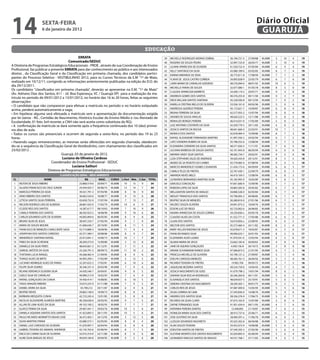 14                     sextA-feiRA
                       6 de janeiro de 2012
                                                                                                                                                                              Diário Oficial
                                                                                                                                                                               GUARUJÁ

                                                                                                 educação
                                               eRRAtA                                                        39   MICHELLE RODRIGUES MORAIS SOBRAL       36.194.721-5   27/09/88   M.AMB    5   10   4   19
                                         Comunicado/seDUC                                                    40   ROGERIO DE SOUZA PEDRO                 32.997.725-8   26/03/77   M.AMB    3   10   6   19
A Diretoria de Programas Estratégicos Educacionais - PROE , através de sua Coordenação de Ensino             41   LILIANE APARECIDA DE OLIVEIRA          41.550.722-4   07/05/84   M.AMB    6   9    4   19
Profissional, faz publicar a presente eRRAtA para dar conhecimento ao público e aos interessados             42   KELLY SANTIAGO DA SILVA                43.080.189-0   03/02/85   M.AMB    8   7    4   19
diretos , da Classificação Geral e da Classificação em primeira chamada, dos candidatos partici-             43   KARINA MIRANDA DE SENA                 36.775.811-8   17/08/94   M.AMB    7   7    5   19
pantes do Processo Seletivo - VESTIBULINHO 2012, para os Cursos Técnicos da E.M "1º de Maio,                 44   FLAVIA DE JESUS CASTRO CORREIA         34.895.838-9   25/05/79   M.AMB    6   7    6   19
realizado em 10/12/11, corrigindo as informações anteriormente publicadas na edição do D.O. do               45   LAIRA MARIA DE CARVALHO AZEVEDO        48.576.094-0   08/01/92   M.AMB   10   6    3   19
dia 29/12/2011.
                                                                                                             46   MICHELLE FARIAS DE SOUZA               32.677.680-1   01/05/78   M.AMB    8   5    6   19
Os candidatos "classificados em primeira chamada", deverão se apresentar na E.M. "1º de Maio"
                                                                                                             47   CLAUDIA APARECIDA BARRETO              24.209.119-2   29/07/71   M.AMB    9   4    6   19
(Av. Adriano Dias dos Santos, 611 - Jd. Boa Esperança, VC / Guarujá-SP) para a realização da ma-
                                                                                                             48   ANDREZA GOMES DOS SANTOS               40.376.255-8   09/11/94   M.AMB    9   3    7   19
trícula no período de 09/01/2012 a 13/01/2012, no horário das 16 às 20 horas, feitas as seguintes
                                                                                                             49   ERICK WILLIAN SANTOS SANTANA           45.228.500-8   09/12/94   M.AMB    7   9    2   18
observações:
                                                                                                             50   KAMILLA CRISTINA MELLO DE OLIVEIRA     53.536.161-0   04/02/96   M.AMB    5   9    4   18
• O candidato que não comparecer para efetuar a matrícula no período e no horário estipulado
                                                                                                             51   ANDRESSA QUEIROZ PEREIRA               45.173.621-7   14/09/87   M.AMB    6   8    4   18
acima, perderá automaticamente a vaga;
• Em hipótese alguma será efetuada a matrícula sem a apresentação da documentação exigida                    52   BRUNA FERREIRA DA SILVA                42.577.055-2   15/07/94   M.AMB    6   8    4   18
por lei (xerox - RG , Certidão de Nascimento, Histórico Escolar do Ensino Médio e /ou Atestado de            53   VAGNER DE SOUSA ARAUJO                 48.626.522-5   12/11/88   M.AMB    5   8    5   18
Escolaridade, 01 foto 3x4 recente; a CNH não será aceita como substituta do RG);                             54   REINALDO BORGES PEREIRA                46.014.031-0   17/05/89   M.AMB    5   8    5   18
• A confirmação da matrícula se dará somente após a frequência continuada dos 10 (dez) primei-               55   LUIZ ANTONIO COSTANTE DA SILVA         42.439.770-5   29/11/83   M.AMB    4   8    6   18
ros dias de aula.                                                                                           56    JESSICA SANTOS DA ROCHA                48.641.660-4   22/03/91   M.AMB   10   7    1   18
• Todos os cursos são presenciais e ocorrem de segunda a sexta-feira, no período das 19 às 23               57    MONICA DOS SANTOS                      42.678.484-4   15/09/86   M.AMB   8    7    3   18
horas.                                                                                                      58    RAFAEL ALEXANDRE FERNANDES MARTINS     41.997.436-2   24/02/94   M.AMB   6    7    5   18
• Havendo vagas remanescentes, as mesmas serão oferecidas em segunda chamada, obedecen-                     59    LAYCI DIANDRA RUBIRA DA SILVA          35.798.252-6   12/08/94   M.AMB   6    7    5   18
do-se a sequência da Classificação Geral do Vestibulinho, com chamamento dos classificados em               60    ELIZANDRA CORDEIRO DA SILVA SANTOS     48.571.926-5   11/11/91   M.AMB   7    6    5   18
23/02/2012 .                                                                                                61    LUCIANA BARBOSA DE SOUZA SANTOS        42.101.943-8   06/03/94   M.AMB   6    6    6   18
                                    Guarujá, 03 de janeiro de 2012.                                         62    MAYARA SINDY SILVA SANTOS              48.582.734-7   20/02/91   M.AMB   9    5    4   18
                                     Luciano de Oliveira Cardoso                                            63    LIZIA STEPHANIE SALES DE ANDRADE       39.420.345-8   29/12/91   M.AMB   8    5    5   18
                             Coordenador de Ensino Profissional - SEDUC                                     64    INGRID DE SA PEIXOTO DO CARMO          43.779.085-X   07/08/94   M.AMB   9    4    5   18
                                           Luciana salituri                                                 65    MARCOS WANDERLEY GOMES CASANOVA        21.434.175-6   04/09/69   M.AMB   6    8    3   17
                           Diretora de Programas Estratégicos Educacionais                                  66    CAMILA TELES DE FREITAS                32.767.430-1   22/09/79   M.AMB   6    8    3   17
                                      CLAssifiCAÇÃO GeRAL - MeiO AMBieNte                                   67    AMANDA NEVES MELO                      44.419.104-5   13/08/94   M.AMB   6    8    3   17
 CL                        NOMe                         RG        NAsC.     CURsO L.Port Mat. C.Ger tOtAL   68    LEONARDO BERNARDES MARTINS SILVA       45.185.995-9   16/05/89   M.AMB   4    8    5   17
  1   NILTON DE JESUS RIBEIRO                      23.868.519-6 20/04/71    M.AMB   10    15    9     34    69    GRACIELE CONCEIÇÃO                     47.601.606-X   15/09/90   M.AMB   7    7    3   17
  2   ALUIZIO FRANCISCO DA CRUZ JUNIOR             24.544.425-7 05/06/73    M.AMB   13    14    7     34    70    ROBSON LOPES DA SILVA                  29.865.585-8   24/05/82   M.AMB   6    7    4   17
  3   MARCELO PEREIRA DA SILVA                     39.421.791-3 07/03/90    M.AMB    8    16    9     33    71    WELLIGNTON SANTOS DE ARAUJO            34.896.528-X   02/03/84   M.AMB   6    7    4   17
  4   ARAO RIBEIRO DOS SANTOS                      30.662.524-6 16/08/77    M.AMB    9    13    6     28    72    WESLEY FRANCISCO DOS SANTOS            43.790.095-2   04/08/85   M.AMB   6    7    4   17
  5   LETICIA SANTOS SILVA FERREIRA                43.658.752-X 17/07/94    M.AMB    7    13    7     27    73    BEATRIZ SILVA DE MENEZES               50.280.810-X   27/01/96   M.AMB   6    7    4   17
  6   WILSON RODRIGO LINS DE ALMEIDA               28.867.425-X 17/02/79    M.AMB   10     8    9     27    74    VALDECI SOUZA OLIVEIRA                 34.941.073-2   10/04/76   M.AMB   5    7    5   17
  7   ICLEIDE REIS DOS SANTOS                      16.587.617-7 08/10/63    M.AMB    7    10    9     26    75    EDSON LUIZ DO REGO                     42.723.002-0   26/06/85   M.AMB   5    7    5   17
  8   CAMILA PEREIRA DOS SANTOS                    48.592.923-5 18/08/90    M.AMB    9    10    6     25    76    NAIARA APARECIDA DE SOUZA CORREA       29.230.836-x   03/05/78   M.AMB   4    7    6   17
  9   CARLOS EDUARDO LEITE DE OLIVEIRA             44.005.894-6 06/05/85    M.AMB    8     9    8     25    77    CLAUDIO ALVES DA COSTA                 41.552.771-5   17/03/88   M.AMB   6    6    5   17
 10   BRUNO SILVA DE JESUS                         38.947.234-7 27/05/94    M.AMB    9     7    9     25    78    LILIAN DOS SANTOS                      54.010.856-x   23/08/95   M.AMB   6    6    5   17
 11   MARIA DE SOUZA MOURA                         41.606.636-7 20/10/83    M.AMB    8    11    5     24    79    WELTON DOS SANTOS                      45.573.460-4   24/11/82   M.AMB   8    5    4   17
 12   FRANCISCO DE MENEZES CAVALCANTE SASSI        55.714.889-3 18/09/96    M.AMB   11     9    4     24    80    MARY HELLEN ENEDINO DE JESUS           42.678.671-3   19/03/87   M.AMB   6    5    6   17
 13   JONATHAN DOS SANTOS CARDOSO                  42.371.584-7 20/08/86    M.AMB    8     9    7     24    81    FRANCINI RAMOS SILVA                   49.096.625-1   24/01/93   M.AMB   8    3    6   17
 14   WANDERLEY SANTANA RAFAEL                     25.913.841-1 16/06/73    M.AMB   10     7    7     24    82    ELIZANDRA ALVES UGINO                  41.979.341-0   12/03/94   M.AMB   6    3    8   17
 15   FABIO DA SILVA SCHEVANI                      28.209.273-0 12/09/80    M.AMB    3    12    8     23    83    SILVANI MARIA DE JESUS                 23.663.185-8   30/09/63   M.AMB    4    8   4   16
 16   DANIELLE DA SILVA PERES                      48.643.661-5 01/12/91    M.AMB    7    11    5     23     84   JANE DE AQUINO GONÇALVES                4.450.156-8   26/10/72   M.AMB    2    8   6   16
 17   SAMUEL BATISTA DA SILVA                      25.326.791-5 08/09/72    M.AMB   11    10    2     23     85   ARIANE SCHARMANN RAMOS SILVA           47.006.873-5   21/01/95   M.AMB    6   7    3   16
 18   THATIANA LUCIA RANGEL                        44.268.465-4 21/09/85    M.AMB    8     9    6     23     86   PRISICILA MICHELLE DE OLIVEIRA         43.790.131-2   27/09/87   M.AMB    5   7    4   16
 19   THIAGO ALVES DE BRITO                        44.993.294-1 17/02/89    M.AMB    5    12    5    22      87   EVELYN CARDOSO MENEZES                 48.585.761-3   26/04/92   M.AMB    5   7    4   16
 20   LUCIANO HENRIQUE ALVES DE FARIAS             32.207.652-3 17/02/81    M.AMB    6    10    6    22      88   RICARDO TEIXEIRA DE FREITAS             19.902.704    09/05/72   M.AMB    4   7    5   16
 21   FELIPE SILVA SOARES                          30.346.331-4 20/03/90    M.AMB    7     9    6    22      89   JAQUELINE BEZERRA SANTOS               49.534.759-0   10/04/93   M.AMB    4   7    5   16
 22   REJANE VERONICA OLIVEIRA SILVA               34.450.546-7 20/04/81    M.AMB    9     8    5    22      90   JESSICA NASCIMENTO DE GOES             41.679.798-2   19/01/94   M.AMB    8   6    2   16
 23   GISELE SILVA DE CARVALHO                     49.089.213-9 16/02/93    M.AMB    7     6    9    22      91   DAYANA SILVA ROCHA RODRIGUES           30.346.364-8   04/11/81   M.AMB    5   6    5   16
 24   RAFAEL GONÇALVES DA CUNHA                    34.450.414-1 14/08/85    M.AMB    6    10    5    21      92   ELISANGELA DOS SANTOS                  48.639.657-5   25/10/91   M.AMB    5   6    5   16
 25   TIAGO ARAGÃO RIBEIRO                         33.673.225-9 01/11/88    M.AMB    7     9    5    21      93   DEBORA CRISTINA DO NASCIMENTO          28.209.265-1   09/01/75   M.AMB    6   5    5   16
 26   DANIEL VIEIRA DA SILVA                        43.790.212   29/11/87   M.AMB    6     9    6    21      94   CARLOS REIS DE JESUS                   47.087.409-0   13/03/95   M.AMB    5   5    6   16
 27   BEATRIZ NEVES                                29.865.158-0 19/09/73    M.AMB    8     8    5    21      95   ZILDA CORREIA DE LIMA                  27.345.836-X   14/08/76   M.AMB    6   4    6   16
 28   BARBARA MESQUITA CUNHA                       42.723.245-4 13/01/85    M.AMB    5     8    8    21      96   ANDREA DOS SANTOS SILVA                28.326.276-9   17/06/75   M.AMB    5   4    7   16
 29   NICOLAS ALEXANDRE ALMEIDA MARTINS            40.358.638-0 29/03/93    M.AMB    9     7    5    21      97   RICARDO DA SILVA CLARO                 47.673.163-X   15/07/89   M.AMB    3   8    4   15
 30   ALLAN DE LIMA ALVES DA SILVA                 49.103.100-2 18/05/93    M.AMB    7     7    7    21      98   DAFNE FERNANDES SILVA                  41.931.434-9   09/11/93   M.AMB    4   7    4   15
 31   GLAYCE PENNA DA SILVA                        29.407.441-7 29/03/76    M.AMB   10     5    6    21      99   KATARINA PEREIRA DANTAS                 15.448.892    21/10/87   M.AMB    7   6    2   15
 32   DANIELA SIQUEIRA SANTOS DOS SANTOS           41.923.895-5 28/11/93    M.AMB   10     5    6    21     100   IVONILDA MARIA SILVA DOS SANTOS        38.913.737-6   25/06/71   M.AMB    6   6    3   15
 33   PAULO RICARDO MORMITTO NISHIO JOSÉ           36.472.403-1 24/12/95    M.AMB    3    12    5    20     101   JOSE GUSTAVO DA SILVA                  28.484.391-x   11/06/78   M.AMB    6   6    3   15
 34   SILVIA MARTINS PIRANI                        43.080.573-1 02/05/83    M.AMB    8    8     4    20     102   LUZILEIA DOURADO NAZARETH              45.025.302-8   06/04/88   M.AMB    5   6    4   15
 35   DANIEL LUIZ CARDOZO DE OLIVEIRA              41.670.997-7 26/04/94    M.AMB    6    8     6    20     103   ALAN SOUZA TEIXEIRA                    34.452.072-9   19/08/88   M.AMB    5   6    4   15
 36   GABRIEL TEIXEIRA DO AMARAL ANDRADE           42.145.763-6 03/06/94    M.AMB    8    7     5    20     104   EDEILTON SANTOS DE FREITAS             47.549.395-3   27/05/90   M.AMB    5   6    4   15
 37   ERICA DO CARMO SILVA DE OLIVEIRA             32.916.319-X 22/11/80    M.AMB    8    6     6    20     105   SUZYANE MONTES DOS SANTOS NASCIMENTO   42.029.893-9   02/06/94   M.AMB    5   6    4   15
 38   ALINE SILVA BARGAS DE JESUS                  49.659.184-8 30/04/95    M.AMB    9    5     6    20     106   LEONARDO VINICIUS SANTOS DE ARAUJO     44.531.768-1   27/11/83   M.AMB    4   6    5   15
 
