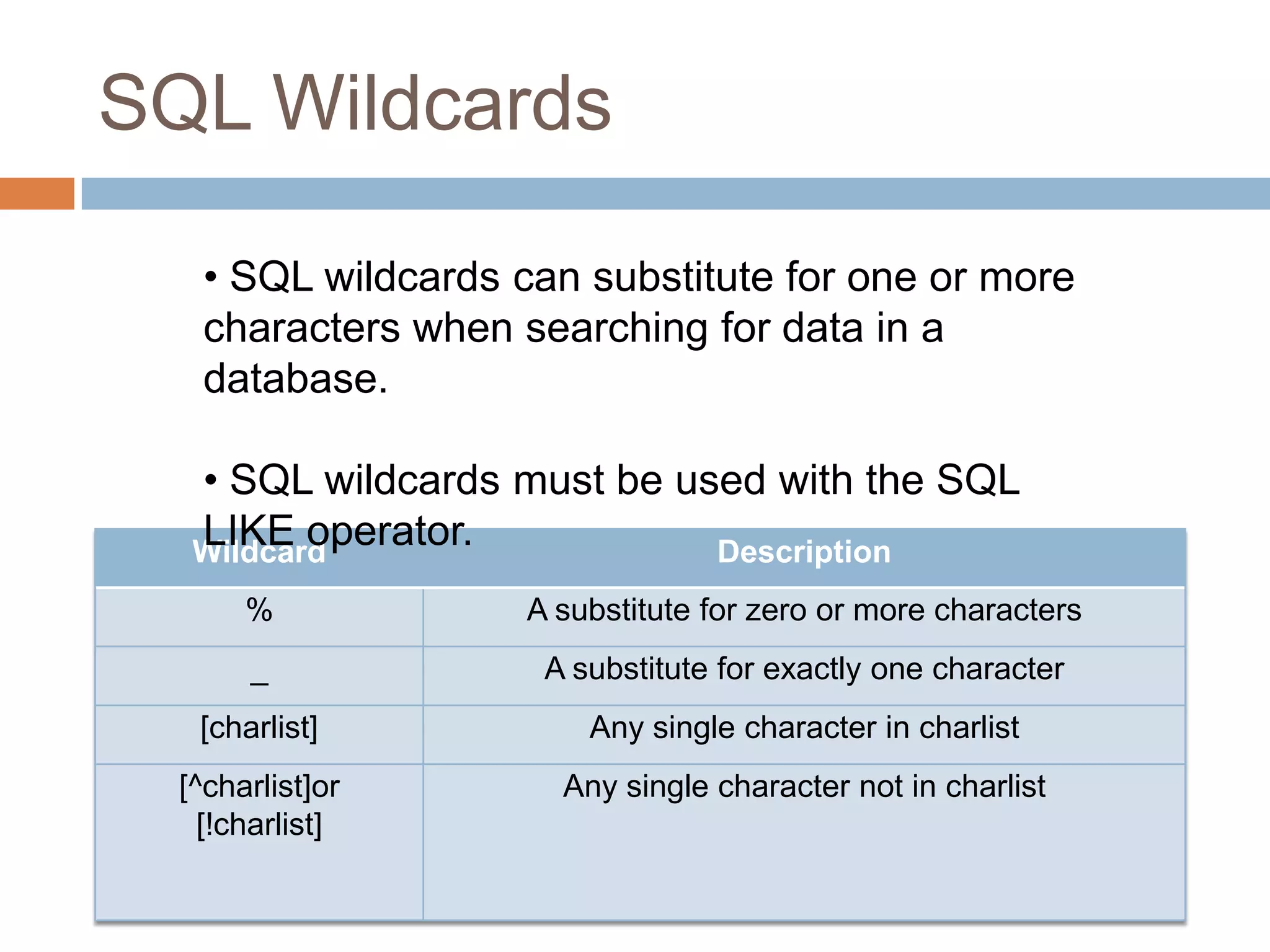 SQL Wildcards
Wildcard Description
% A substitute for zero or more characters
_ A substitute for exactly one character
[charlist] Any single character in charlist
[^charlist]or
[!charlist]
Any single character not in charlist
• SQL wildcards can substitute for one or more
characters when searching for data in a
database.
• SQL wildcards must be used with the SQL
LIKE operator.
 