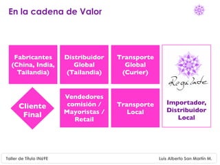 En la cadena de Valor




   Fabricantes           Distribuidor   Transporte
  (China, India,            Global        Global
    Tailandia)           (Tailandia)     (Curier)


                         Vendedores
                          comisión /    Transporte      Importador,
      Cliente                                           Distribuidor
                         Mayoristas /      Local
       Final                                               Local
                            Retail




Taller de Título IN69E                               Luis Alberto San Martín M.
 