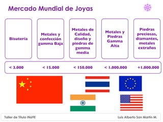 Mercado Mundial de Joyas


                                       Metales de                      Piedras
                                                    Metales y
                          Metales y     Calidad,                     preciosas,
                                                     Piedras
   Bisutería              confección    diseño y                     diamantes,
                                                    Gamma
                         gamma Baja    piedras de                     metales
                                                      Alta
                                        gamma                         extraños
                                         media


   < 3.000                < 15.000     < 150.000    < 1.000.000        +1.000.000




Taller de Título IN69E                                    Luis Alberto San Martín M.
 
