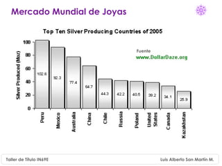 Mercado Mundial de Joyas



                             Fuente




Taller de Título IN69E                Luis Alberto San Martín M.
 