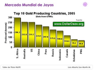 Mercado Mundial de Joyas


                                      Fuente




Taller de Título IN69E       Luis Alberto San Martín M.
 