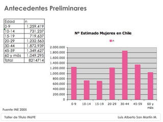 Antecedentes Preliminares




Fuente INE 2005

 Taller de Título IN69E     Luis Alberto San Martín M.
 