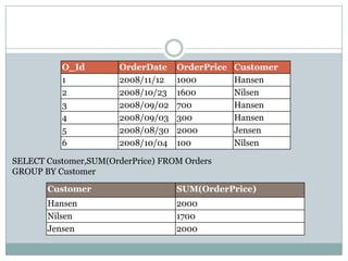 06.02 sql alias | PPTX