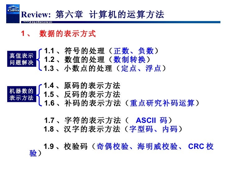 06 计算机的运算方法03
