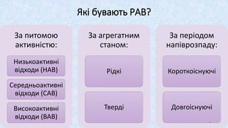 Які бувають РАВ?
За питомою
активністю:
Низькоактивні
відходи (НАВ)
Середньоактивні
відходи (САВ)
Високоактивні
відходи (ВАВ)
За агрегатним
станом:
Рідкі
Тверді
За періодом
напіврозпаду:
Короткоіснуючі
Довгоіснуючі
4
 