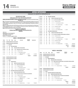 14
                                                                                                                          3


                     sábado                                                                                Diário Oficial
                     6 de abril de 2013                                                                     GUARUJÁ

                                                                                    Atos oficiais
                                                                        unidade de assuntos estratégicos
                                         D E C R E T O Nº 10.350.
                      “Dispõe sobre a abertura de crédito adicional suplementar,
                       autorizada pela Lei n.º 3.993, de 05 de dezembro de 2012.”
MARIA ANTONIETA DE BRITO, Prefeita Municipal de Guarujá, no uso de suas atribuições legais;
                                                D E CR E T A :
Art. 1.º Fica aberto ao orçamento corrente, com fundamento na autorização contida no inciso I do
artigo 6.º da Lei n.º 3.993, de 05 de dezembro de 2012, o crédito adicional suplementar no valor de
R$ 921.000,00 (novecentos e vinte e um mil reais), conforme programação constante do Anexo I
deste Decreto.                                                                                  2
Art. 2.º O crédito aberto por este Decreto será coberto com recurso proveniente da anulação par-
cial das dotações (art. 43, § 1º, III, Lei 4.320/64), constantes do Anexo II deste Decreto, no valor de
R$ 921.000,00 (novecentos e vinte e um mil reais).
Art. 3.º Este Decreto entra em vigor na data de sua publicação.
                                        Registre-se e publique-se.
                     Prefeitura Municipal de Guarujá, em 04 de abril de 2013.
                                                 PREFEITA
“ORÇ”/rdl
Registrado no Livro Competente
“UAE GBPRE”, em 04.04.2013
Renata Disaró Lacerda
Pront. n.º 11.130, que o digitei e assino                                                                             4
 