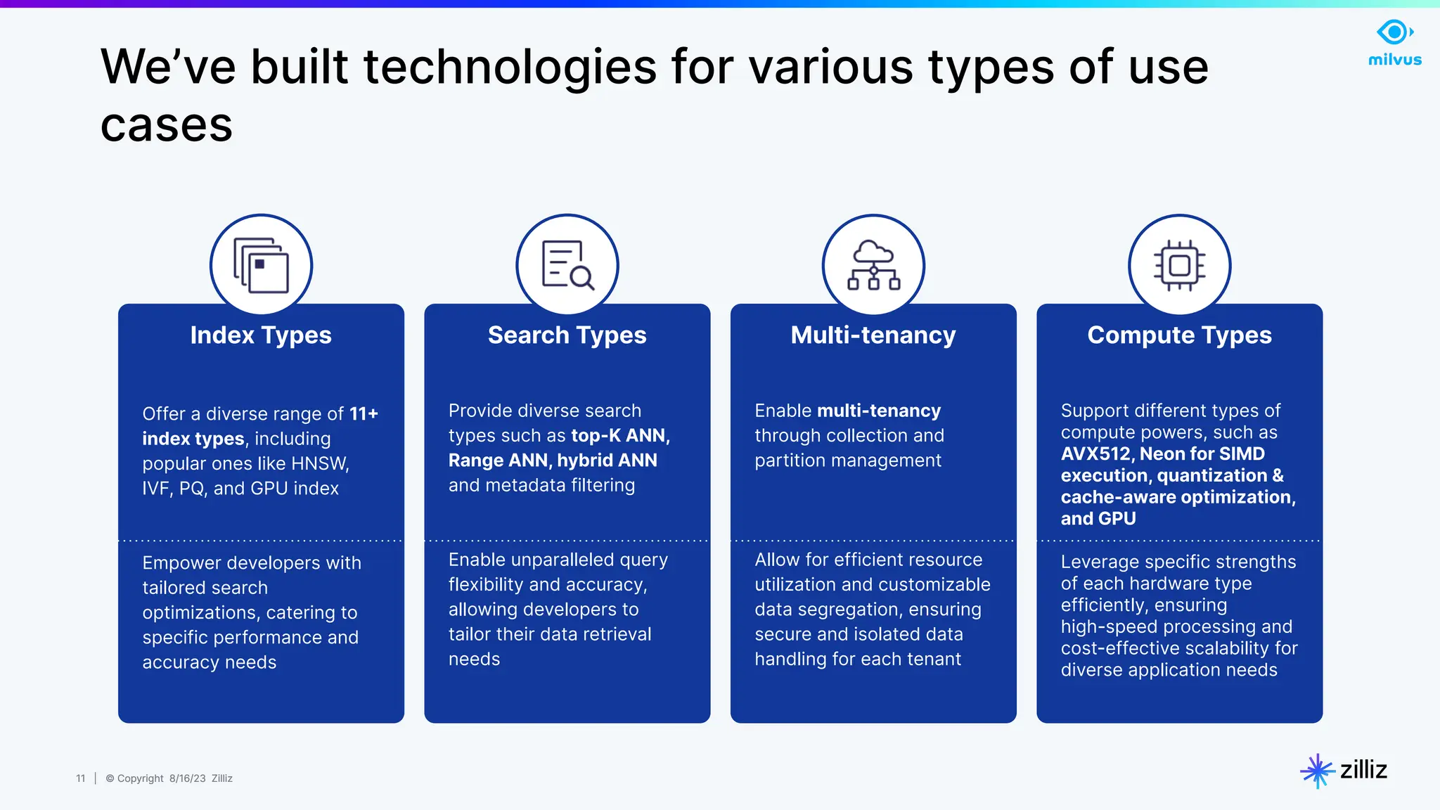 11 | © Copyright 8/16/23 Zilliz
11 | © Copyright 8/16/23 Zilliz
We’ve built technologies for various types of use
cases
Compute Types
Support different types of
compute powers, such as
AVX512, Neon for SIMD
execution, quantization &
cache-aware optimization,
and GPU
Leverage specific strengths
of each hardware type
efficiently, ensuring
high-speed processing and
cost-effective scalability for
diverse application needs
Search Types
Provide diverse search
types such as top-K ANN,
Range ANN, hybrid ANN
and metadata filtering
Enable unparalleled query
flexibility and accuracy,
allowing developers to
tailor their data retrieval
needs
Multi-tenancy
Enable multi-tenancy
through collection and
partition management
Allow for efficient resource
utilization and customizable
data segregation, ensuring
secure and isolated data
handling for each tenant
Index Types
Offer a diverse range of 11+
index types, including
popular ones like HNSW,
IVF, PQ, and GPU index
Empower developers with
tailored search
optimizations, catering to
specific performance and
accuracy needs
 