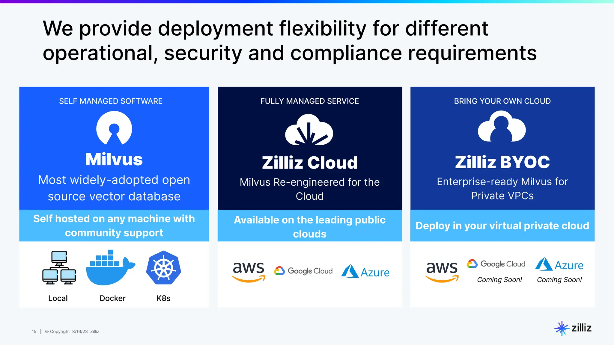 15 | © Copyright 8/16/23 Zilliz
15 | © Copyright 8/16/23 Zilliz
We provide deployment flexibility for different
operational, security and compliance requirements
BRING YOUR OWN CLOUD
Zilliz BYOC
Enterprise-ready Milvus for
Private VPCs
Deploy in your virtual private cloud
Zilliz Cloud
Milvus Re-engineered for the
Cloud
Available on the leading public
clouds
FULLY MANAGED SERVICE
Coming Soon! Coming Soon!
Milvus
Most widely-adopted open
source vector database
Self hosted on any machine with
community support
SELF MANAGED SOFTWARE
Local Docker K8s
 