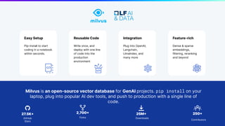 4 | © Copyright 8/16/23 Zilliz
4 | © Copyright 8/16/23 Zilliz
27.5K+
GitHub
Stars
25M+
Downloads
250+
Contributors
2,700+
Forks
Milvus is an open-source vector database for GenAI projects. pip install on your
laptop, plug into popular AI dev tools, and push to production with a single line of
code.
Easy Setup
Pip-install to start
coding in a notebook
within seconds.
Reusable Code
Write once, and
deploy with one line
of code into the
production
environment
Integration
Plug into OpenAI,
Langchain,
LlmaIndex, and
many more
Feature-rich
Dense & sparse
embeddings,
filtering, reranking
and beyond
 