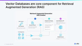 8 | © Copyright 8/16/23 Zilliz
8 | © Copyright 8/16/23 Zilliz
Vector Databases are core component for Retrieval
Augmented Generation (RAG)
 