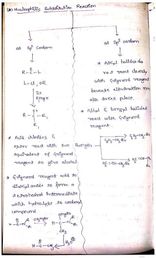 Organomagnesium halide - Grignard reagent