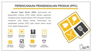 PERENCANAAN PENGENDALIAN PRODUK (PPC)
Menurut Teguh Baroto (2002), perencanaan dan
pengendalian produksi (PPC) adalah aktivitas bagaimana
mengelola proses produksi tersebut. PPC merupakan tindakan
manajemen yang sifatnya abstrak. Perencanaan dan
pengendalian produksi (PPC) pada industri kuliner secara
umum adalah sebagai berikut :
Mengelola
pesanan
Meramalkan
permintaan
Mengelola
persediaan
Menyusun
rencana
Membuat
jadwal produksi
Merencanakan
kebutuhan
Melakukan
penjadwalan
berkala
Monitoring
dan evaluasi
 