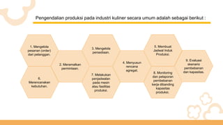 Pengendalian produksi pada industri kuliner secara umum adalah sebagai berikut :
1. Mengelola
pesanan (order)
dari pelanggan.
2. Meramalkan
permintaan.
3. Mengelola
persediaan.
4. Menyusun
rencana
agregat.
5. Membuat
Jadwal Induk
Produksi.
6.
Merencanakan
kebutuhan.
7. Melakukan
penjadwalan
pada mesin
atau fasilitas
produksi.
8. Monitoring
dan pelaporan
pembebanan
kerja dibanding
kapasitas
produksi.
9. Evaluasi
skenario
pembebanan
dan kapasitas.
 
