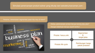 Simulasi perencanaan produk kuliner yang dikutip dari sekolahumarusman.com :
Pertama, menentukan segmentasi pasar kita mau di mana?
Kedua, perencanaan produk berupa barang atau jasa?
Dengan ketentuan berupa seperti berikut :
Produk harus unik
Segmentasi
&
target jelas
Produk life cycle
Perhitungan harga
pokok produksi
 
