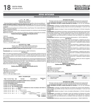 18                   sexta-feira
                     6 de julho de 2012
                                                                                                                                                                        Diário Oficial
                                                                                                                                                                         GUARUJÁ

                                                                                    Atos oficiais
                                                                        unidade de assuntos estratégicos
                                         L E I Nº 3.951.                                                                                       D E C R E T O N.º 9.957.
                                     (Projeto de Lei nº 053/2012)                                            “Prorroga o prazo de concessão do subsídio instituído pelo “Programa de Locação Social”,
                                       (Vereador Gilberto Benzi)                                              nos termos da Lei Municipal n.º 3.218, de 14 de junho de 2005, e dá outras providências.”
  “Denomina Piterson Luiz Oliveira da Silva, logradouro que especifica e dá outras providências.”       MARIA ANTONIETA DE BRITO, Prefeita Municipal de Guarujá, no uso de suas atribuições
MARIA ANTONIETA DE BRITO, Prefeita Municipal de Guarujá, faço saber que a Câmara Munici-                legais;
pal decretou em Sessão Ordinária, realizada no dia 12 de junho de 2012, e eu sanciono e promulgo        Considerando a instituição, no âmbito Municipal, do “Programa de Locação Social” destinado a
o seguinte:                                                                                             prover moradias para famílias de baixa renda, nos termos da Lei Municipal n.º 3.218, de 14 de
Art. 1º Fica denominada Piterson Luiz Oliveira da Silva, a atual Travessa 176, no bairro Morrinhos I,   junho de 2005;
código de logradouro 06580-3.                                                                           Considerando o disposto no artigo 2.º, inciso I, da citada Lei Municipal n.º 3.218, de 14 de junho
Art. 2º As despesas decorrentes com a execução da presente Lei correrão por conta de dotação            de 2005;
própria do orçamento.                                                                                   Considerando a necessidade de se prorrogar o prazo do benefício do Programa de Locação Social
Art. 3º Esta Lei entra em vigor na data de sua publicação, revogadas as disposições em contrário.       de que tratam os Decretos n.os 9.429, de 13 de junho de 2011; 9.473, de 12 de julho de 2011; 9.477,
                    Prefeitura Municipal de Guarujá, em 03 de julho de 2012.                            de 13 de julho de 2011; 9.486, de 15 de julho de 2011 e 9.497, de 27 de julho de 2011, tendo em
                                              PREFEITA                                                  vista, principalmente, que ainda persistem as condições iniciais que ensejaram suas respectivas
“LEIN”/rdl                                                                                              concessões;
Proc. nº 19214/98/2012.                                                                                 Considerando, finalmente, o que consta no processo administrativo n.º 18779/125987/2012;
Registrada no Livro Competente                                                                                                                      DECRETA:
“UAE GBPRE”, em 03.07.2012                                                                              Art. 1.º Fica prorrogado por 12 (doze) meses, a partir do vencimento, o subsídio de que trata o
Renata Disaró Lacerda                                                                                   artigo 1.º do Decreto Municipal n.º 8.713, de 25 de junho de 2009, prorrogado pelos Decretos
Pront. nº 11.130, que a digitei e assino                                                                n.ºs 8.911, de 28 de abril de 2010, e 9.429, de 13 de junho de 2011, mantendo-se todas as demais
                                                                                                        condições estabelecidas no respectivo ato concessivo.
                                       D E C R E T O N.º 9.960.                                         Art. 2.º Fica prorrogado por 12 (doze) meses, a partir do vencimento, o subsídio de que trata o
                      “Dispõe sobre a abertura de crédito adicional suplementar,                        artigo 1.º do Decreto Municipal n.º 9.473, de 12 de julho de 2011, mantendo-se todas as demais
                       autorizada pela Lei n.º 3.904, de 05 de dezembro de 2011.”                       condições estabelecidas no respectivo ato concessivo.
MARIA ANTONIETA DE BRITO, Prefeita Municipal de Guarujá, no uso de suas atribuições legais;             Art. 3.º Fica prorrogado por 12 (doze) meses, a partir do vencimento, o subsídio de que trata o
                                                                                                        artigo 1.º do Decreto Municipal n.º 9.477, de 13 de julho de 2011, mantendo-se todas as demais
e,
                                                                                                        condições estabelecidas no respectivo ato concessivo.
Considerando o que no processo administrativo n.º 19081/125763/2012;                                    Art. 4.º Fica prorrogado, por 12 (doze) meses, a partir do vencimento, o subsídio de que trata o
                                              DECRETA:                                                  artigo 1.º do Decreto Municipal n.º 9.486, de 15 de julho de 2011, às famílias nominadas através de
Art. 1.º Fica aberto ao orçamento corrente, com fundamento na autorização contida no inciso I do        seus representantes no Anexo Único, deste Decreto.
art. 7.º da Lei n.º 3.904, de 05 de dezembro de 2011, o crédito adicional suplementar no valor de       Art. 5.º Fica prorrogado por 12 (doze) meses, a partir do vencimento, o subsídio de que trata o
R$ 324.000,00 (trezentos e vinte e quatro mil reais), conforme programação constante do Anexo I         artigo 1.º do Decreto Municipal n.º 9.497, de 27 de julho de 2011, mantendo-se todas as demais
deste Decreto.                                                                                          condições estabelecidas no respectivo ato concessivo.
Art. 2.º O crédito aberto por este Decreto será coberto com o excesso de arrecadação dos recursos       Art. 6.º As despesas decorrentes da execução deste Decreto correrão por conta da seguinte
financeiros provenientes do Governo Federal referentes à Expansão do PAIF – Programa de Atenção         dotação orçamentária: 25.01.16.482.1005.1.074.3.3.90.36.00 (1979).
Integral à Família para cofinanciamento de CRAS – Centro de Referência de Assistência Social, no
                                                                                      2                 Art. 7.º Este Decreto entra em vigor na data de sua publicação.
valor de R$ 324.000,00 (trezentos e vinte e quatro mil reais).                                          Art. 8.º Revogam-se as disposições em contrário.
Art. 3.º Este Decreto entra em vigor na data de sua publicação.                                                                              Registre-se e publique-se.
                                      Registre-se e publique-se.                                                            Prefeitura Municipal de Guarujá, em 04 de julho de 2012.
                                                                                                                                                      PREFEITA
                     Prefeitura Municipal de Guarujá, em 05 de julho de 2012.
                                                                                                        “LEIN”/dll
                                                PREFEITA                                                Registrado no Livro Competente
“ORÇ”/dll                                                                                               “UAE GBPRE”, em 04.07.2012
Registrado no Livro Competente                                                                          Débora de Lima Lourenço
“UAE GBPRE”, em 05.07.2012                                                                              Pront. n.º 11.901, que o digitei e assino
Débora de Lima Lourenço
Pront. n.º 11.901, que o digitei e assino                                                                                                        ANEXO ÚNICO
                                                                                                                                                                                 Documentos
                                                                                                          N.º                         Nome
                                                                                                                                                                       RG                      CPF
                                                                                                           1    JOSÉ SANTOS SANTANA                               20.588.345-x            272.898.498-09
                                                                                                           2    VERÔNICA GOMES                                    22.089.092-4            174.572.758-27



                                                                                                                                             D E C R E T O N.º 9.958.
                                                                                                             “Prorroga o prazo de concessão do subsídio instituído pelo “Programa de Locação Social”,
                                                                                                             nos termos da Lei Municipal n.º 3.218, de 14 de junho de 2005, e dá outras providências.”
                                                                                                        MARIA ANTONIETA DE BRITO, Prefeita Municipal de Guarujá, no uso de suas atribuições
                                                                                                        legais;
                                                                                                        Considerando a instituição, no âmbito Municipal, do “Programa de Locação Social” destinado a
                                                                                                        prover moradias para famílias de baixa renda, nos termos da Lei Municipal n.º 3.218, de 14 de
                                                                                                        junho de 2005;
                                                                                                        Considerando o disposto no artigo 2.º, inciso I, da citada Lei Municipal n.º 3.218, de 14 de junho
                                                                                                        de 2005;
                                                                                                        Considerando a necessidade de se prorrogar o prazo dos benefícios do Programa de Locação
                                                                                                        Social de que tratam os Decretos n.os 9.357 e 9.358, ambos de 28 de abril de 2011, tendo em
                                                                                                        vista, principalmente, que ainda persistem as condições iniciais que ensejaram suas respectivas
                                                                                                        concessões; e,
                                                                                                        Considerando, finalmente, o que consta no processo administrativo n.º 19624/125987/2012;
 