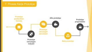 7. Proses Kerja Prototipe
Prototipe
pembuktian
konsep
Prototipe
rancangan
industri
Prototipe
rancangan
percobaan
Alfa prototipe
Beta prototipe
Prototipe
praproduksi
 