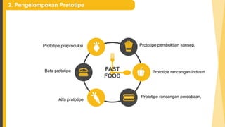 2. Pengelompokan Prototipe
Prototipe rancangan percobaan,
Alfa prototipe
Prototipe rancangan industri
Prototipe praproduksi Prototipe pembuktian konsep,
Beta prototipe FAST
FOOD
 