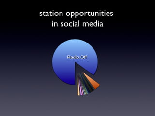 station opportunities  in social media Radio Off 