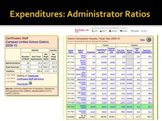    Insert admin visuals
 