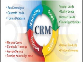 Components and Elements of Customer Relationship Management | PDF