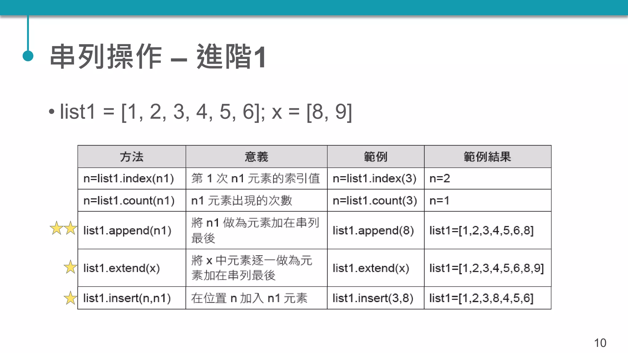 串列操作 – 進階1
• list1 = [1, 2, 3, 4, 5, 6]; x = [8, 9]
10
 