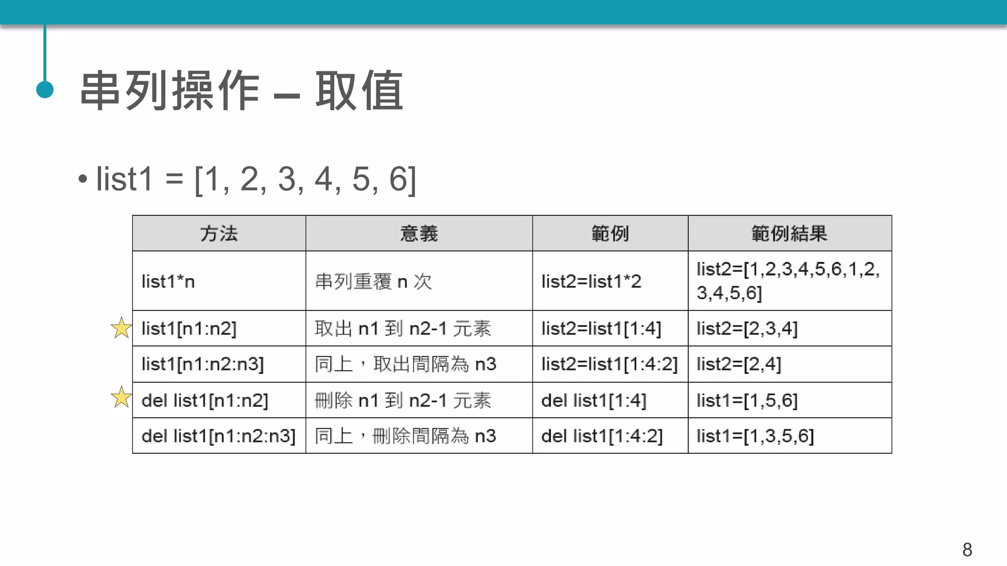 串列操作 – 取值
• list1 = [1, 2, 3, 4, 5, 6]
8
 