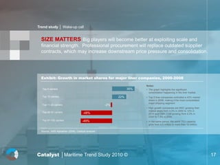Trend study │ Wake-up call


  SIZE MATTERS Big players will become better at exploiting scale and
  financial strength. Professional procurement will replace outdated supplier
  contracts, which may increase downstream price pressure and consolidation.




  Exhibit: Growth in market shares for major liner companies, 2000-2008

                                                                        Notes:
   Top 5 carriers                                                 35%   • The graph highlights the significant
                                                                          consolidation happening in the liner market.
   Top 10 carriers                                          22%         • Top 5 liner companies controlled a 43% market
                                                                          share in 2008, making it the most consolidated
                                                                          major shipping segment.
   Top 11-25 carriers                                 -2%
                                                                        • High growth companies are MSC growing their
                                                                          market share from 4,3% in 2000 to 12% in
   Top 26-50 carriers                   -48%                              2010 and CMA CGM growing from 2,3% in
                                                                          2000 to 7,9% in 2008
   Top 51-100 carriers                 -49%                             • In the same period, the world TEU capacity
                                                                          grew from 4,5 million to more than 12 million.

  Source : AXS Alphaliner (2008), Catalyst analysis




Catalyst │Maritime Trend Study 2010 ©                                                                                      17
 