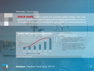 Trend study │ Platform thinking


     SPACE SHIPS Today’s vessels are no longer solitary whales. The rapid
     growth in broadband access enables shore-based stakeholders to access
     information directly and to manage the optimization of vessel performance.




     Exhibit: VSAT operators and penetration
             6000                                                      70                 Notes:




                                                                            # Operators
 # Vessels




                                                                                          • The graph highlights the trend in broadband
             5000                                                      60                   connections on vessels, which reveal a
                                                                       50                   penetration growth that is expected to accelerate
             4000                                                                           even further in the coming years.
                                                                       40
             3000
                                                                       30                 • It should be noted that the graph only depicts
             2000                                                                           active vessels for the VSAT technology, which is
                                                                       20                   currently considered high-end. Thus the
             1000                                                      10                   incorporation of other Internet technologies would
                                                                                            reveal a much greater penetration of connected
                0                                                      0                    vessels.
                    2002   2003      2004    2005    2006       2007
                            Active vessels     VSAT operators

     Source : Comsys report (2009)




Catalyst │Maritime Trend Study 2010 ©                                                                                                            21
 