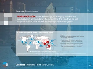 Trend study │ Eastern hotspots


  NON-STOP ASIA As GDP levels grow, emerging markets will
  gradually shift from producers to consumers. The result will be still
  larger intra-Asia trade as well as discharge of finished goods.




  Exhibit: Regional Trade Comparison, 2009
                                                                                                                    Notes:
                                                                                                                    • Far East (FE) intra-regional trade alone amounts
                                   N. America                                                                         to 12% of the world’s total.
                                   -Europe
                                            3.3                                                    FE- N. America
  Intra-regional                                                            Intra-regional                          • Trade between FE, the Middle East and India
  N. America                                                                Far East               3.4
                                                                                                                      regions amounts to 12,5% of the world’s total.
               2.7                                         3.2         MEI - FE        8.7
                             2.9        2.6             Europe - MEI
                   N. America –
                   S. America
                                       Europe –                               9.1
                                                                                                    3.2
                                                                                                                    • From 1994 -2004 the intraregional trade in Asia
                                       S. America
                                                                 3.4                                                  grew 417%, which is approximately 30% more
                                                                                             6.4   FE- S. America
                                                                                                                      than the world average growth in this period.
                                                              Europe - FE           FE -
                                                                                    Australia




                                           Unit: Hundred Million Tonnes traded in either direction
                                           (total)
  Source : Clarkson




Catalyst │Maritime Trend Study 2010 ©                                                                                                                                    23
 