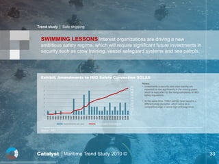 Trend study │ Safe shipping


  SWIMMING LESSONS Interest organizations are driving a new
  ambitious safety regime, which will require significant future investments in
  security such as crew training, vessel safeguard systems and sea patrols.




  Exhibit: Amendments to IMO Safety Convention SOLAS
                                                                     Notes:
    7                                                           50   • Investments in security and crew training are
                                                                45     expected to rise significantly in the coming years,
    6
                                                                40     which is supported by the rising complexity of IMO
    5                                                           35     safety regulations.
    4                                                           30
                                                                25   • At the same time, TMSA ratings have become a
    3                                                           20     differentiating discipline, which serve as a
    2                                                           15     competitive edge in some high-end segments.
                                                                10
    1
                                                                5
    0                                                           0
        1978
        1979
        1980
        1981
        1982
        1983
        1984
        1985
        1986
        1987
        1988
        1989
        1990
        1991
        1992
        1993
        1994
        1995
        1996
        1997
        1998
        1999
        2000
        2001
        2002
        2003
        2004
        2005
        2006
        2007
        2008
        2009
                 Amendments per year   Accumulated Amendments


  Source : IMO




Catalyst │Maritime Trend Study 2010 ©                                                                                        33
 