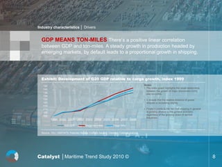 Industry characteristics │ Drivers


  GDP MEANS TON-MILES There’s a positive linear correlation
  between GDP and ton-miles. A steady growth in production headed by
  emerging markets, by default leads to a proportional growth in shipping.




  Exhibit: Development of G20 GDP relative to cargo growth, index 1999
   145                                                                                   Notes:
                                                                                         • The index graph highlights the close relationship
   140
                                                                                           between the growth of major economies (G20)
   135
                                                                                           and ton-miles.
   130
   125                                                                                   • It reveals that the relative distance of goods
   120                                                                                     shipped is increasing slightly
   115
   110                                                                                   • Finally it points to the fact that shipping in general
   105                                                                                     is growing relative to the general economy,
   100                                                                                     regardless of the growing share of service
                                                                                           industries.
         1999 2000 2001 2002 2003 2004 2005 2006 2007 2008
                     G20 GDP            Cargo ton-miles         Cargo tons

  Source : EIU, UNSTATS, Fearnley Review (Various Issues), Clarkson, Catalyst analysis




Catalyst │Maritime Trend Study 2010 ©                                                                                                               8
 