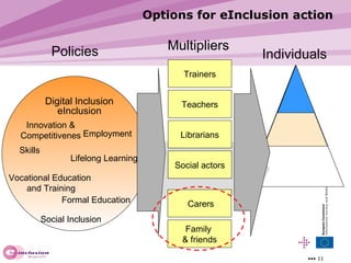 Policies Trainers Teachers Librarians Social actors Carers Family  & friends Individuals Multipliers Options for eInclusion action Innovation & Competitivenes Skills Lifelong Learning Vocational Education  and Training Digital Inclusion Social Inclusion Formal Education Employment eInclusion 