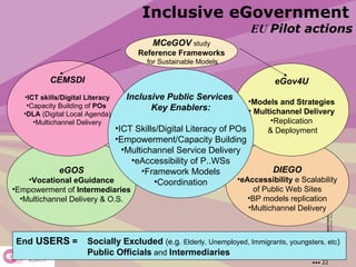 eGOS Vocational eGuidance Empowerment of  Intermediaries Multichannel Delivery & O.S. DIEGO eAccessibility  e Scalability of Public Web Sites BP models replication Multichannel Delivery CEMSDI ICT skills/Digital Literacy Capacity Building of  POs  DLA  (Digital Local Agenda) Multichannel Delivery eGov4U Models and Strategies Multichannel Delivery Replication  & Deployment End  USERS  =   Socially Excluded   (e.g.  Elderly, Unemployed, Immigrants, youngsters, etc ) Public Officials  and  Intermediaries MCeGOV  study Reference Frameworks  for Sustainable Models Inclusive Public Services  Key Enablers: ICT Skills/Digital Literacy of POs Empowerment/Capacity Building Multichannel Service Delivery eAccessibility of P..WSs Framework Models Coordination Inclusive eGovernment   EU  Pilot actions 