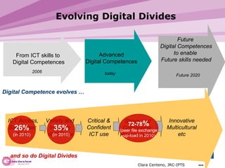 Evolving Digital Divides Advanced  Digital Competences  Future  Digital Competences to enable  Future skills needed From ICT skills to  Digital Competences 2006 today Future 2020 Digital Competence evolves … 26% (in 2010) 72-78 % (peer file exchange -up-load in 2010) 35% (in 2010) Clara Centeno, JRC-IPTS ICT Access, Basic User  Skills Variety and  Intensity  of ICT use Critical & Confident ICT use Share and Collaborate; Privacy aware Innovative Multicultural etc …  and so do Digital Divides 