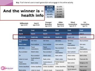 And the winner is – health info 