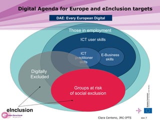 Digital Agenda for Europe and eInclusion targets DAE: Every European Digital Those in employment E-Business skills  ICT  practitioner skills  ICT user skills Digitally  Excluded Groups at risk of social exclusion eInclusion Clara Centeno, JRC-IPTS 
